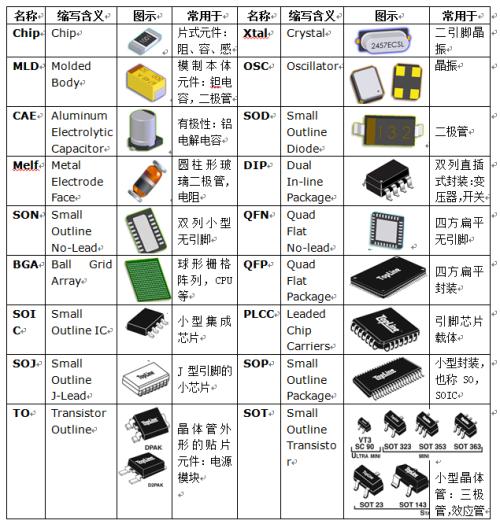 中国有哪些实力强的电子元器件研发生产公司?华为能研发麒麟系列芯片,